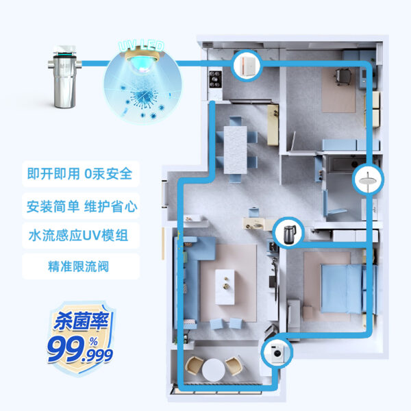 12GPM全屋大流量UVC LED紫外线水消毒器 - 图片 5